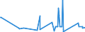 KN 63061200 /Exporte /Einheit = Preise (Euro/Tonne) /Partnerland: Liberia /Meldeland: Eur27_2020 /63061200:Planen und Markisen, aus Synthetischen Chemiefasern (Ausg. Flache Schutzdecken aus Leichten Geweben, Konfektioniert Nach art der Planen)