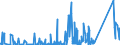 KN 63061200 /Exporte /Einheit = Preise (Euro/Tonne) /Partnerland: Ghana /Meldeland: Eur27_2020 /63061200:Planen und Markisen, aus Synthetischen Chemiefasern (Ausg. Flache Schutzdecken aus Leichten Geweben, Konfektioniert Nach art der Planen)