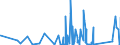 KN 63061200 /Exporte /Einheit = Preise (Euro/Tonne) /Partnerland: Togo /Meldeland: Eur27_2020 /63061200:Planen und Markisen, aus Synthetischen Chemiefasern (Ausg. Flache Schutzdecken aus Leichten Geweben, Konfektioniert Nach art der Planen)