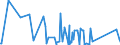 KN 63061200 /Exporte /Einheit = Preise (Euro/Tonne) /Partnerland: Benin /Meldeland: Eur27_2020 /63061200:Planen und Markisen, aus Synthetischen Chemiefasern (Ausg. Flache Schutzdecken aus Leichten Geweben, Konfektioniert Nach art der Planen)