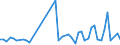 CN 63061200 /Exports /Unit = Prices (Euro/ton) /Partner: Nigeria /Reporter: Eur27_2020 /63061200:Tarpaulins, Awnings and Sunblinds of Synthetic Fibres (Excl. Flat Covers of Light Fabrics Made up as Tarpaulins)
