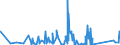 KN 63061200 /Exporte /Einheit = Preise (Euro/Tonne) /Partnerland: Nigeria /Meldeland: Eur27_2020 /63061200:Planen und Markisen, aus Synthetischen Chemiefasern (Ausg. Flache Schutzdecken aus Leichten Geweben, Konfektioniert Nach art der Planen)