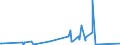 KN 63061200 /Exporte /Einheit = Preise (Euro/Tonne) /Partnerland: Zentralaf.republik /Meldeland: Eur27_2020 /63061200:Planen und Markisen, aus Synthetischen Chemiefasern (Ausg. Flache Schutzdecken aus Leichten Geweben, Konfektioniert Nach art der Planen)