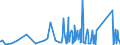 KN 63061200 /Exporte /Einheit = Preise (Euro/Tonne) /Partnerland: S.tome /Meldeland: Eur27_2020 /63061200:Planen und Markisen, aus Synthetischen Chemiefasern (Ausg. Flache Schutzdecken aus Leichten Geweben, Konfektioniert Nach art der Planen)