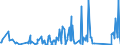 KN 63061200 /Exporte /Einheit = Preise (Euro/Tonne) /Partnerland: Kongo /Meldeland: Eur27_2020 /63061200:Planen und Markisen, aus Synthetischen Chemiefasern (Ausg. Flache Schutzdecken aus Leichten Geweben, Konfektioniert Nach art der Planen)