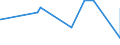 KN 63061200 /Exporte /Einheit = Preise (Euro/Tonne) /Partnerland: Ruanda /Meldeland: Eur27_2020 /63061200:Planen und Markisen, aus Synthetischen Chemiefasern (Ausg. Flache Schutzdecken aus Leichten Geweben, Konfektioniert Nach art der Planen)