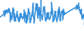 KN 63061900 /Exporte /Einheit = Preise (Euro/Tonne) /Partnerland: Frankreich /Meldeland: Eur27_2020 /63061900:Planen und Markisen, aus Spinnstoffen (Ausg. aus Synthetischen Chemiefasern Sowie Flache Schutzdecken aus Leichten Geweben, Konfektioniert Nach art der Planen)