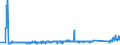 KN 63061900 /Exporte /Einheit = Preise (Euro/Tonne) /Partnerland: Irland /Meldeland: Eur27_2020 /63061900:Planen und Markisen, aus Spinnstoffen (Ausg. aus Synthetischen Chemiefasern Sowie Flache Schutzdecken aus Leichten Geweben, Konfektioniert Nach art der Planen)