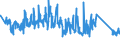 KN 63061900 /Exporte /Einheit = Preise (Euro/Tonne) /Partnerland: Spanien /Meldeland: Eur27_2020 /63061900:Planen und Markisen, aus Spinnstoffen (Ausg. aus Synthetischen Chemiefasern Sowie Flache Schutzdecken aus Leichten Geweben, Konfektioniert Nach art der Planen)