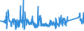 KN 63061900 /Exporte /Einheit = Preise (Euro/Tonne) /Partnerland: Luxemburg /Meldeland: Eur27_2020 /63061900:Planen und Markisen, aus Spinnstoffen (Ausg. aus Synthetischen Chemiefasern Sowie Flache Schutzdecken aus Leichten Geweben, Konfektioniert Nach art der Planen)