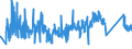 KN 63061900 /Exporte /Einheit = Preise (Euro/Tonne) /Partnerland: Norwegen /Meldeland: Eur27_2020 /63061900:Planen und Markisen, aus Spinnstoffen (Ausg. aus Synthetischen Chemiefasern Sowie Flache Schutzdecken aus Leichten Geweben, Konfektioniert Nach art der Planen)