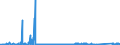 KN 63061900 /Exporte /Einheit = Preise (Euro/Tonne) /Partnerland: Finnland /Meldeland: Eur27_2020 /63061900:Planen und Markisen, aus Spinnstoffen (Ausg. aus Synthetischen Chemiefasern Sowie Flache Schutzdecken aus Leichten Geweben, Konfektioniert Nach art der Planen)