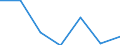 KN 63061900 /Exporte /Einheit = Preise (Euro/Tonne) /Partnerland: Schweiz /Meldeland: Eur27 /63061900:Planen und Markisen, aus Spinnstoffen (Ausg. aus Synthetischen Chemiefasern Sowie Flache Schutzdecken aus Leichten Geweben, Konfektioniert Nach art der Planen)