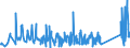 KN 63061900 /Exporte /Einheit = Preise (Euro/Tonne) /Partnerland: Gibraltar /Meldeland: Eur27_2020 /63061900:Planen und Markisen, aus Spinnstoffen (Ausg. aus Synthetischen Chemiefasern Sowie Flache Schutzdecken aus Leichten Geweben, Konfektioniert Nach art der Planen)