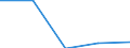 KN 63061900 /Exporte /Einheit = Preise (Euro/Tonne) /Partnerland: Jugoslawien /Meldeland: Eur27 /63061900:Planen und Markisen, aus Spinnstoffen (Ausg. aus Synthetischen Chemiefasern Sowie Flache Schutzdecken aus Leichten Geweben, Konfektioniert Nach art der Planen)