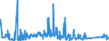 KN 63061900 /Exporte /Einheit = Preise (Euro/Tonne) /Partnerland: Lettland /Meldeland: Eur27_2020 /63061900:Planen und Markisen, aus Spinnstoffen (Ausg. aus Synthetischen Chemiefasern Sowie Flache Schutzdecken aus Leichten Geweben, Konfektioniert Nach art der Planen)