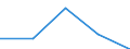 KN 63061900 /Exporte /Einheit = Preise (Euro/Tonne) /Partnerland: Sowjetunion /Meldeland: Eur27 /63061900:Planen und Markisen, aus Spinnstoffen (Ausg. aus Synthetischen Chemiefasern Sowie Flache Schutzdecken aus Leichten Geweben, Konfektioniert Nach art der Planen)