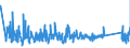 KN 63061900 /Exporte /Einheit = Preise (Euro/Tonne) /Partnerland: Polen /Meldeland: Eur27_2020 /63061900:Planen und Markisen, aus Spinnstoffen (Ausg. aus Synthetischen Chemiefasern Sowie Flache Schutzdecken aus Leichten Geweben, Konfektioniert Nach art der Planen)