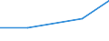 KN 63061900 /Exporte /Einheit = Preise (Euro/Tonne) /Partnerland: Tschechoslow /Meldeland: Eur27 /63061900:Planen und Markisen, aus Spinnstoffen (Ausg. aus Synthetischen Chemiefasern Sowie Flache Schutzdecken aus Leichten Geweben, Konfektioniert Nach art der Planen)