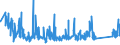 KN 63061900 /Exporte /Einheit = Preise (Euro/Tonne) /Partnerland: Ungarn /Meldeland: Eur27_2020 /63061900:Planen und Markisen, aus Spinnstoffen (Ausg. aus Synthetischen Chemiefasern Sowie Flache Schutzdecken aus Leichten Geweben, Konfektioniert Nach art der Planen)