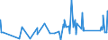 KN 63061900 /Exporte /Einheit = Preise (Euro/Tonne) /Partnerland: Georgien /Meldeland: Eur27_2020 /63061900:Planen und Markisen, aus Spinnstoffen (Ausg. aus Synthetischen Chemiefasern Sowie Flache Schutzdecken aus Leichten Geweben, Konfektioniert Nach art der Planen)