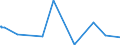 KN 63061900 /Exporte /Einheit = Preise (Euro/Tonne) /Partnerland: Armenien /Meldeland: Eur27_2020 /63061900:Planen und Markisen, aus Spinnstoffen (Ausg. aus Synthetischen Chemiefasern Sowie Flache Schutzdecken aus Leichten Geweben, Konfektioniert Nach art der Planen)