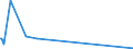 KN 63061900 /Exporte /Einheit = Preise (Euro/Tonne) /Partnerland: Tadschikistan /Meldeland: Eur27_2020 /63061900:Planen und Markisen, aus Spinnstoffen (Ausg. aus Synthetischen Chemiefasern Sowie Flache Schutzdecken aus Leichten Geweben, Konfektioniert Nach art der Planen)