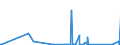 KN 63061900 /Exporte /Einheit = Preise (Euro/Tonne) /Partnerland: Kirgistan /Meldeland: Eur27_2020 /63061900:Planen und Markisen, aus Spinnstoffen (Ausg. aus Synthetischen Chemiefasern Sowie Flache Schutzdecken aus Leichten Geweben, Konfektioniert Nach art der Planen)