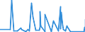 KN 63061900 /Exporte /Einheit = Preise (Euro/Tonne) /Partnerland: Libyen /Meldeland: Eur27_2020 /63061900:Planen und Markisen, aus Spinnstoffen (Ausg. aus Synthetischen Chemiefasern Sowie Flache Schutzdecken aus Leichten Geweben, Konfektioniert Nach art der Planen)