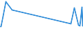 KN 63061900 /Exporte /Einheit = Preise (Euro/Tonne) /Partnerland: Sudan /Meldeland: Eur27_2020 /63061900:Planen und Markisen, aus Spinnstoffen (Ausg. aus Synthetischen Chemiefasern Sowie Flache Schutzdecken aus Leichten Geweben, Konfektioniert Nach art der Planen)