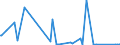 KN 63061900 /Exporte /Einheit = Preise (Euro/Tonne) /Partnerland: Niger /Meldeland: Eur27_2020 /63061900:Planen und Markisen, aus Spinnstoffen (Ausg. aus Synthetischen Chemiefasern Sowie Flache Schutzdecken aus Leichten Geweben, Konfektioniert Nach art der Planen)