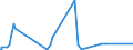 KN 63061900 /Exporte /Einheit = Preise (Euro/Tonne) /Partnerland: Tschad /Meldeland: Eur27_2020 /63061900:Planen und Markisen, aus Spinnstoffen (Ausg. aus Synthetischen Chemiefasern Sowie Flache Schutzdecken aus Leichten Geweben, Konfektioniert Nach art der Planen)