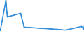 KN 63061900 /Exporte /Einheit = Preise (Euro/Tonne) /Partnerland: Gambia /Meldeland: Eur27_2020 /63061900:Planen und Markisen, aus Spinnstoffen (Ausg. aus Synthetischen Chemiefasern Sowie Flache Schutzdecken aus Leichten Geweben, Konfektioniert Nach art der Planen)