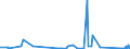 KN 63061900 /Exporte /Einheit = Preise (Euro/Tonne) /Partnerland: Guinea /Meldeland: Eur27_2020 /63061900:Planen und Markisen, aus Spinnstoffen (Ausg. aus Synthetischen Chemiefasern Sowie Flache Schutzdecken aus Leichten Geweben, Konfektioniert Nach art der Planen)