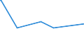 KN 63061900 /Exporte /Einheit = Preise (Euro/Tonne) /Partnerland: Sierra Leone /Meldeland: Europäische Union /63061900:Planen und Markisen, aus Spinnstoffen (Ausg. aus Synthetischen Chemiefasern Sowie Flache Schutzdecken aus Leichten Geweben, Konfektioniert Nach art der Planen)