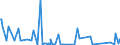 KN 63061900 /Exporte /Einheit = Preise (Euro/Tonne) /Partnerland: Togo /Meldeland: Eur27_2020 /63061900:Planen und Markisen, aus Spinnstoffen (Ausg. aus Synthetischen Chemiefasern Sowie Flache Schutzdecken aus Leichten Geweben, Konfektioniert Nach art der Planen)