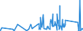 KN 63061900 /Exporte /Einheit = Preise (Euro/Tonne) /Partnerland: S.tome /Meldeland: Eur27_2020 /63061900:Planen und Markisen, aus Spinnstoffen (Ausg. aus Synthetischen Chemiefasern Sowie Flache Schutzdecken aus Leichten Geweben, Konfektioniert Nach art der Planen)