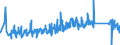 KN 63062200 /Exporte /Einheit = Preise (Euro/Tonne) /Partnerland: Frankreich /Meldeland: Eur27_2020 /63062200:Zelte aus Synthetischen Chemiefasern (Ausg. Schirm- und Spielzelte)