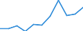 KN 63062200 /Exporte /Einheit = Preise (Euro/Tonne) /Partnerland: Belgien/Luxemburg /Meldeland: Eur27 /63062200:Zelte aus Synthetischen Chemiefasern (Ausg. Schirm- und Spielzelte)