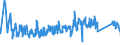 KN 63062200 /Exporte /Einheit = Preise (Euro/Tonne) /Partnerland: Deutschland /Meldeland: Eur27_2020 /63062200:Zelte aus Synthetischen Chemiefasern (Ausg. Schirm- und Spielzelte)