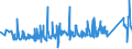 KN 63062200 /Exporte /Einheit = Preise (Euro/Tonne) /Partnerland: Italien /Meldeland: Eur27_2020 /63062200:Zelte aus Synthetischen Chemiefasern (Ausg. Schirm- und Spielzelte)