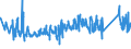 KN 63062200 /Exporte /Einheit = Preise (Euro/Tonne) /Partnerland: Ver.koenigreich /Meldeland: Eur27_2020 /63062200:Zelte aus Synthetischen Chemiefasern (Ausg. Schirm- und Spielzelte)