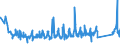 KN 63062200 /Exporte /Einheit = Preise (Euro/Tonne) /Partnerland: Irland /Meldeland: Eur27_2020 /63062200:Zelte aus Synthetischen Chemiefasern (Ausg. Schirm- und Spielzelte)