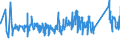 KN 63062200 /Exporte /Einheit = Preise (Euro/Tonne) /Partnerland: Daenemark /Meldeland: Eur27_2020 /63062200:Zelte aus Synthetischen Chemiefasern (Ausg. Schirm- und Spielzelte)