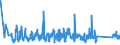 KN 63062200 /Exporte /Einheit = Preise (Euro/Tonne) /Partnerland: Griechenland /Meldeland: Eur27_2020 /63062200:Zelte aus Synthetischen Chemiefasern (Ausg. Schirm- und Spielzelte)