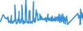 KN 63062200 /Exporte /Einheit = Preise (Euro/Tonne) /Partnerland: Spanien /Meldeland: Eur27_2020 /63062200:Zelte aus Synthetischen Chemiefasern (Ausg. Schirm- und Spielzelte)