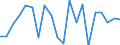 KN 63062200 /Exporte /Einheit = Preise (Euro/Tonne) /Partnerland: Ver.koenigreich(Nordirland) /Meldeland: Eur27_2020 /63062200:Zelte aus Synthetischen Chemiefasern (Ausg. Schirm- und Spielzelte)