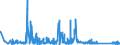 KN 63062200 /Exporte /Einheit = Preise (Euro/Tonne) /Partnerland: Luxemburg /Meldeland: Eur27_2020 /63062200:Zelte aus Synthetischen Chemiefasern (Ausg. Schirm- und Spielzelte)