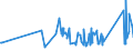 KN 63062200 /Exporte /Einheit = Preise (Euro/Tonne) /Partnerland: Ceuta /Meldeland: Eur27_2020 /63062200:Zelte aus Synthetischen Chemiefasern (Ausg. Schirm- und Spielzelte)