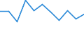 KN 63062200 /Exporte /Einheit = Preise (Euro/Tonne) /Partnerland: Ceuta und Melilla /Meldeland: Eur27 /63062200:Zelte aus Synthetischen Chemiefasern (Ausg. Schirm- und Spielzelte)